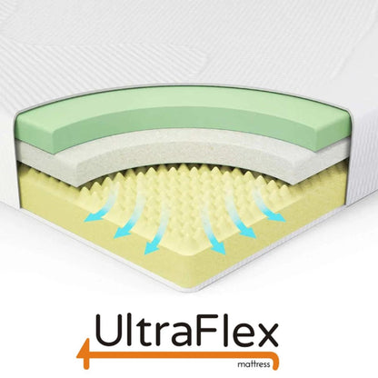 UltraFlex® PLEASURE 10" Mattress and BoxSpring Set Orthopedic, Cool Smart Gel Infused and Chill Memory Foam, Eco-friendly Mattress (Made in Canada)
