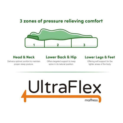UltraFlex® INSPIRE PLUS Orthopedic Luxury Gel Memory Foam, Optimal Comfort, Breathable, Eco-friendly Mattress (Made in Canada)