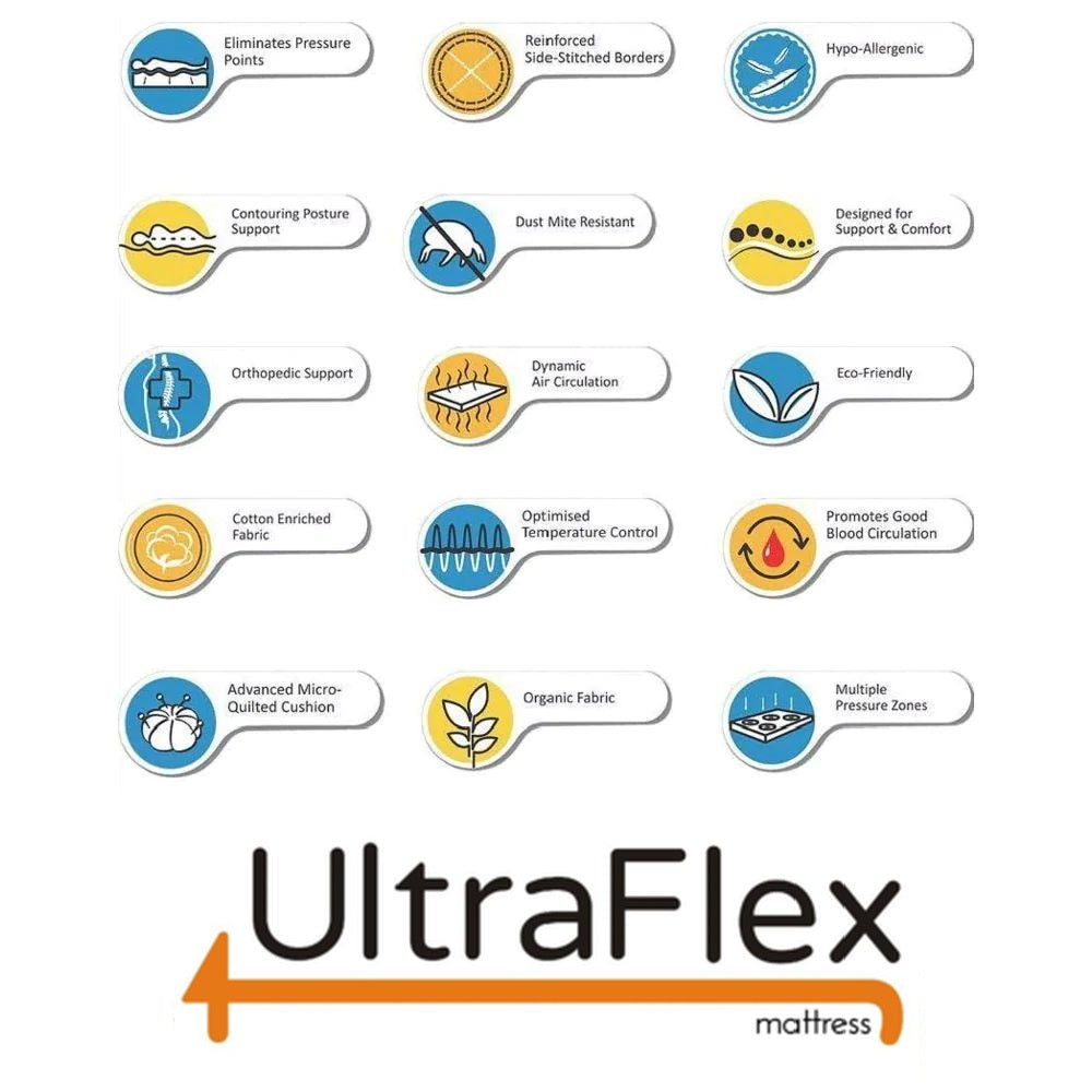 UltraFlex® DELIGHT-Mattress and BoxSpring Set  Advanced Orthopedic Support, High-Density Pressure Relief Foam, Multiple Posture Spinal Support, Motion Transfer Pockets, CoolGel Eco-Friendly Mattress (Made in Canada)