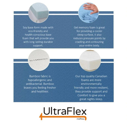 UltraFlex® DELIGHT- Advanced Orthopedic Support, High-Density Pressure Relief Foam, Multiple Posture Support, Motion Transfer Pockets, CoolGel (Made in Canada) - With Waterproof Mattress Protector