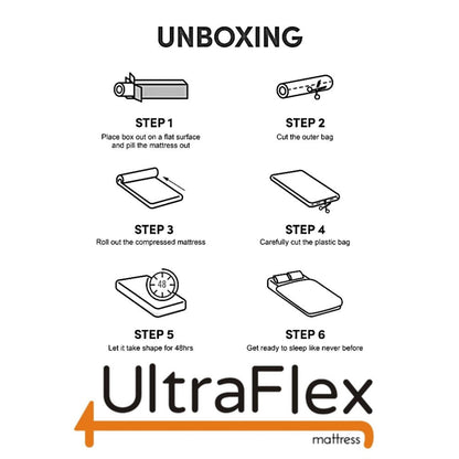 UltraFlex® DELIGHT- Advanced Orthopedic Support, High-Density Pressure Relief Foam, Multiple Posture Spinal Support, Motion Transfer Pockets, CoolGel Eco-Friendly Mattress (Made in Canada)