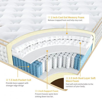 UltraFlex® REVIVE- Hybrid 12” Breathable Pillowtop, Spinal Support HDcoils, Luxury Comfort Hypoallergic Foam Encasement, Pressure Relieving Coils, Eco-Friendly Mattress (Made in Canada)