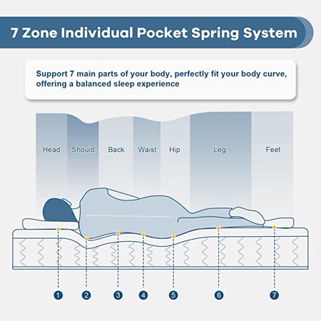 UltraFlex® JOY -Orthopedic, Coiled Innerspring Comfort layer Foam Encased, Eco-friendly Hybrid Mattress (Made in Canada)
