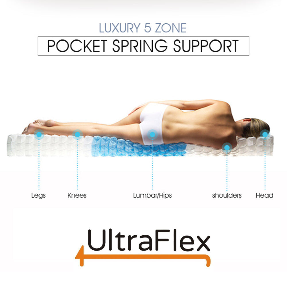 UltraFlex® PRESTIGE - Orthopädische Heavy-Duty-Hybrid-HDCoils, druckentlastender Schaumstoff mit Haltungsunterstützung, hochdichtes Schaumstoffgehäuse, geringe Bewegungsübertragung, umweltfreundliche Matratze (hergestellt in Kanada)