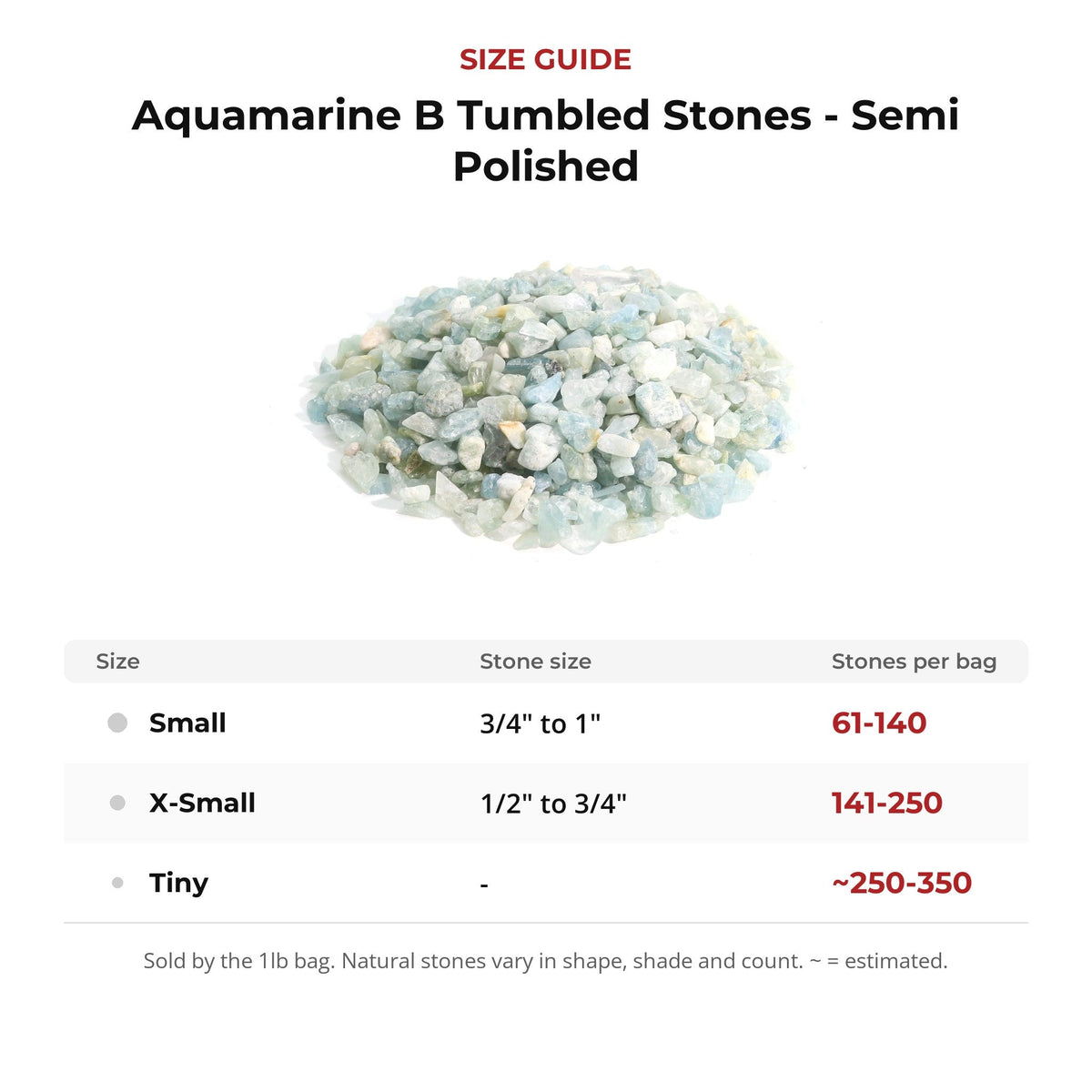 Aquamarine B Tumbled Stones - Semi Polished
