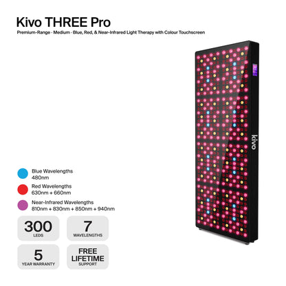 Kivo EIGHT Series - Large Light Therapy Panel