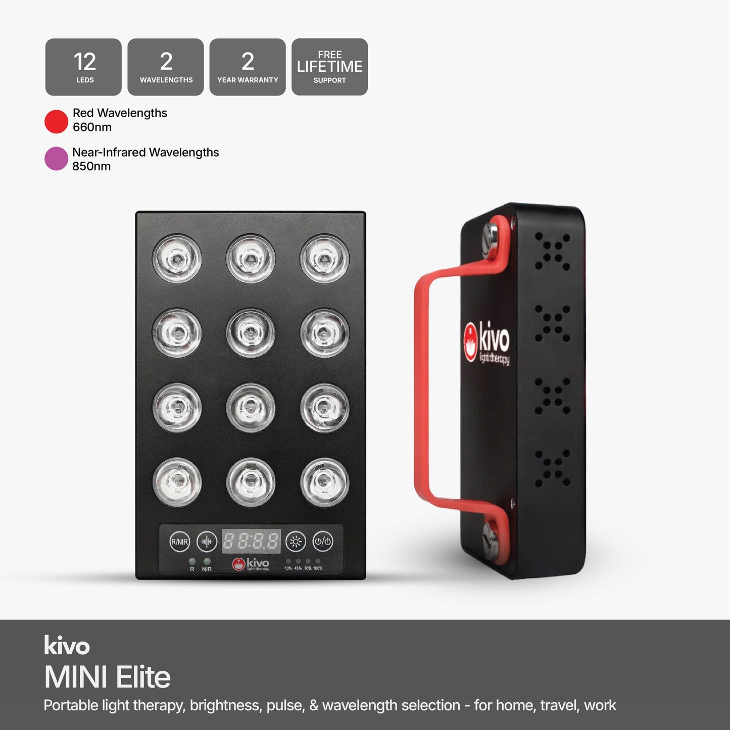 Kivo MINI Series