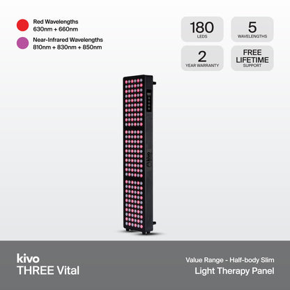 Kivo THREE Series