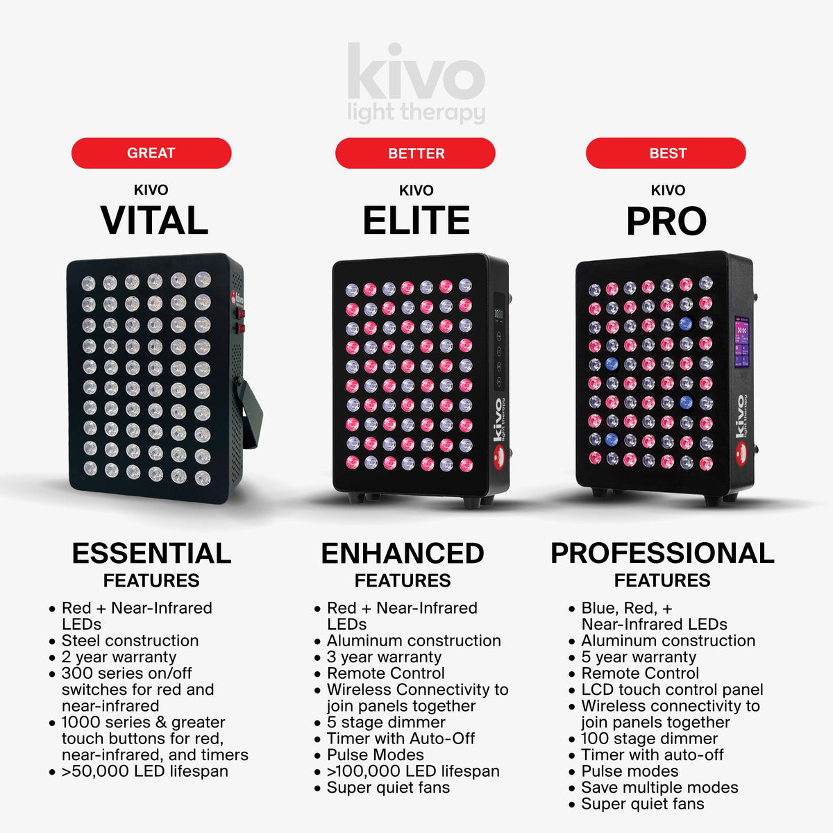 Kivo EIGHT-Elite - Large Red Light Therapy Panel
