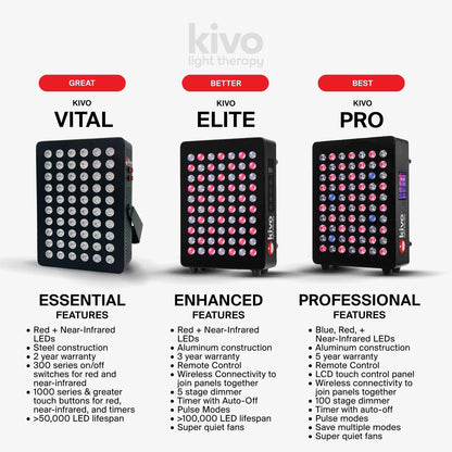 Kivo Elite 3600: Premium XX-Large Red Light Therapy Panel